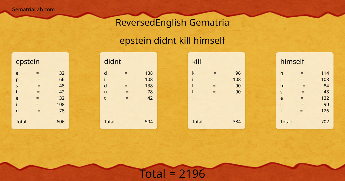 epstein didnt kill himself in reversedEnglish Gematria